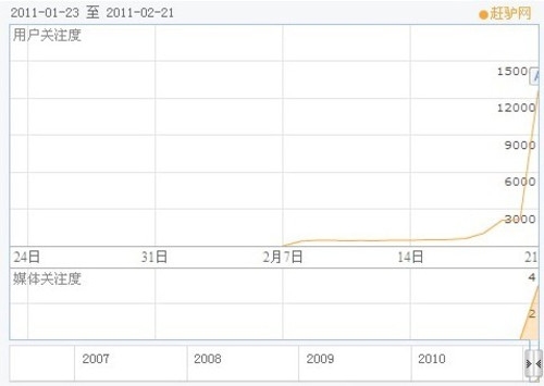 趕集百姓誰(shuí)將笑到？