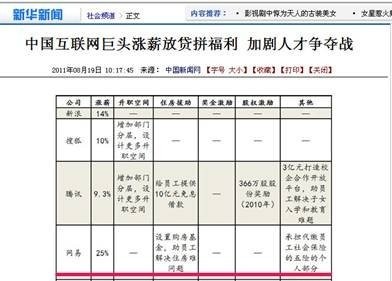 網(wǎng)易的員工待遇到底有多高？