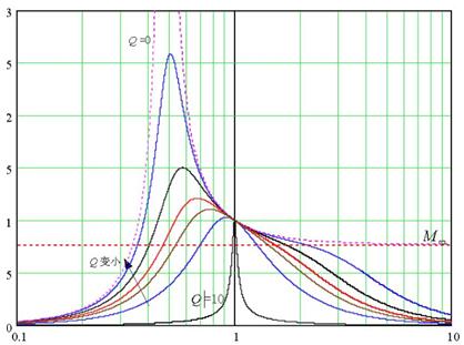 sqrt函數(shù)怎么使用 C語言中的sqrt函數(shù)使用方法介紹