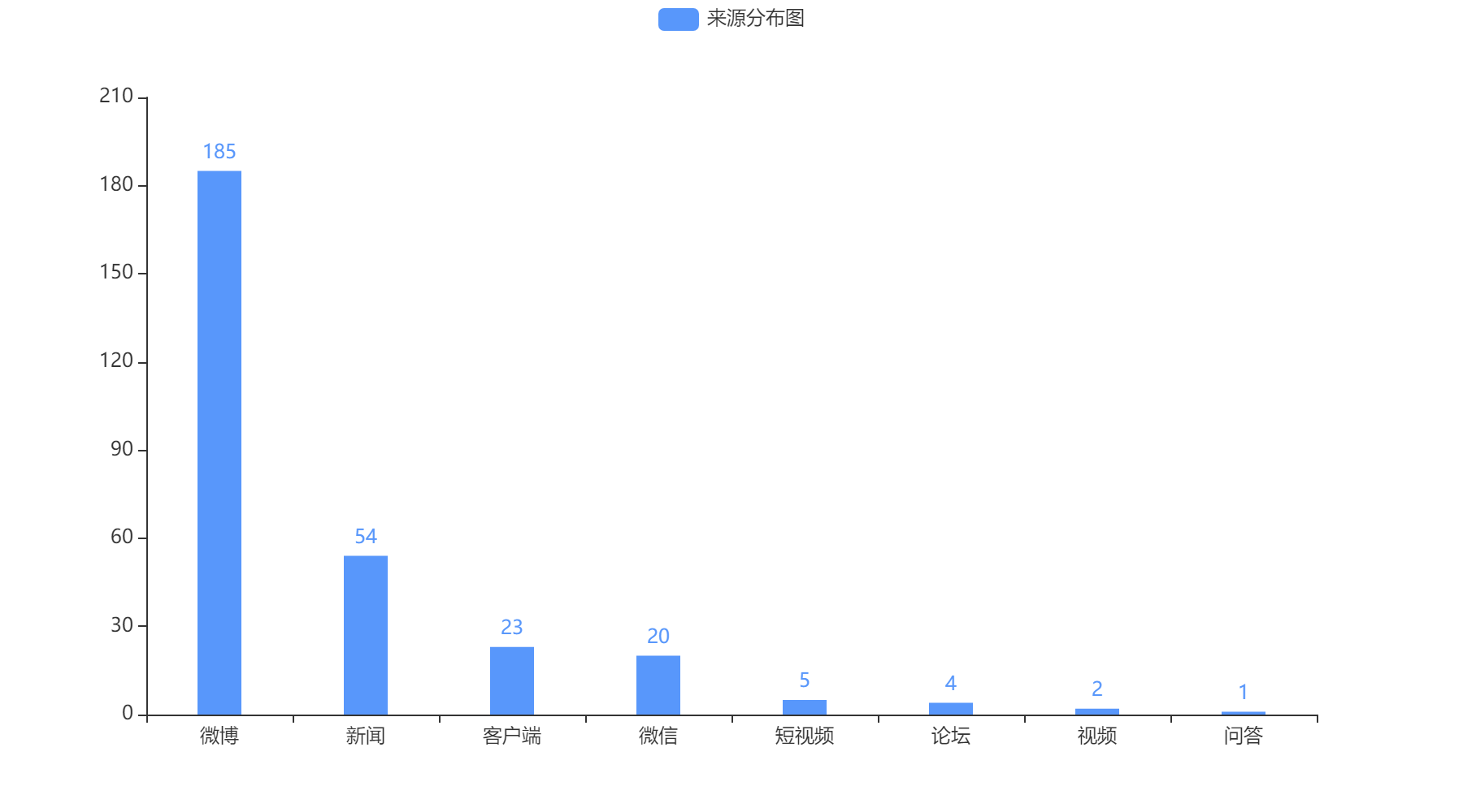 濱州2022-10-23輿情監(jiān)測信息來源