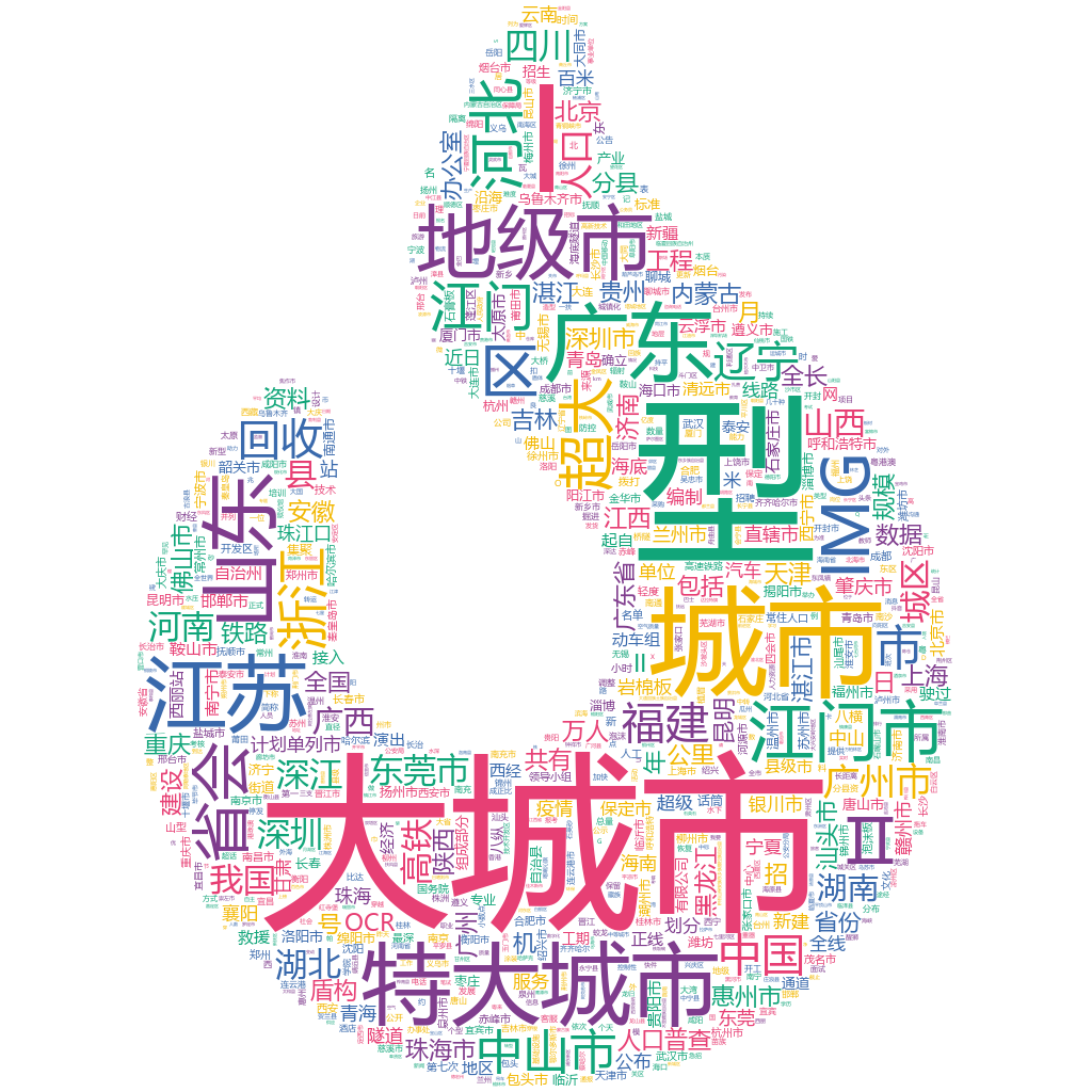 江門(mén)2022-10-20輿情監(jiān)測(cè)詞云