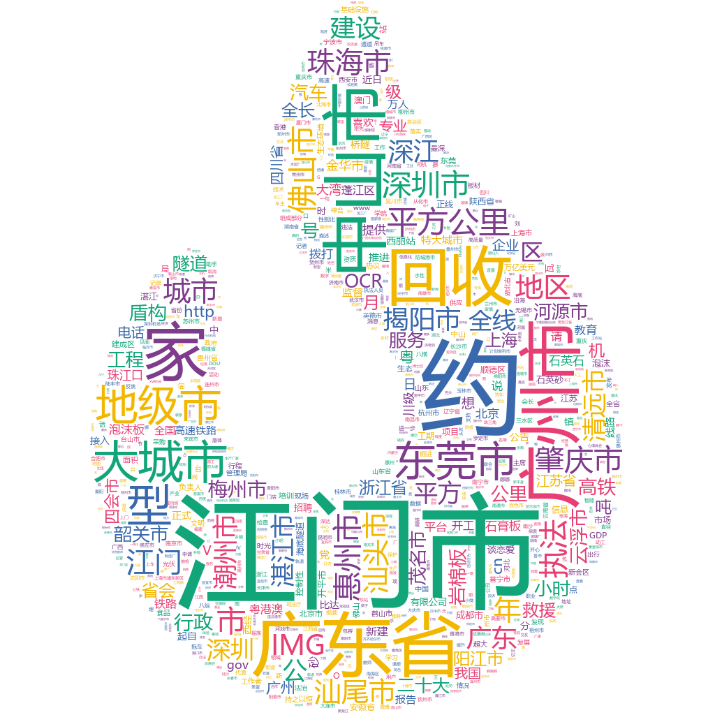 江門2022-10-21輿情監(jiān)測詞云