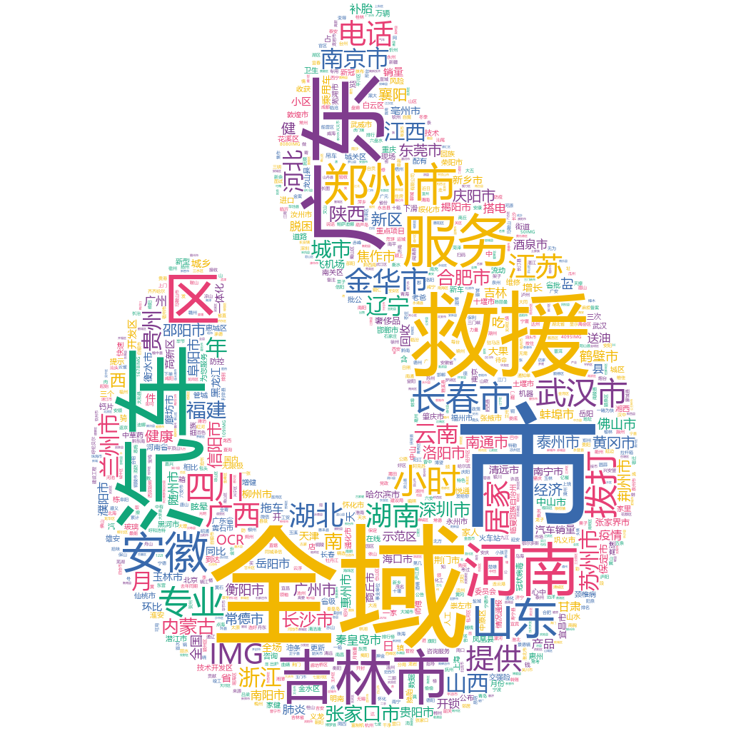 吉林2022-10-22輿情監(jiān)測(cè)詞云