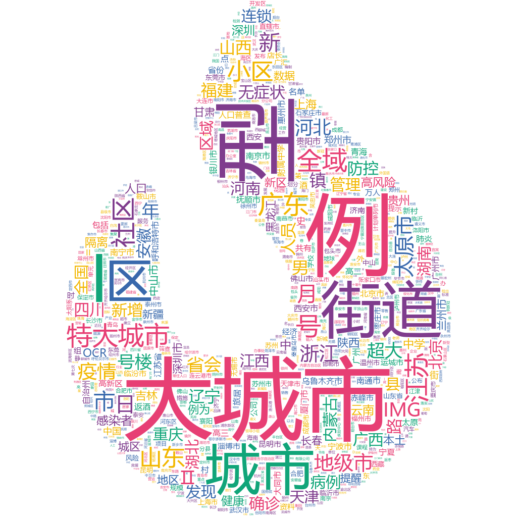 太原2022-10-20輿情監(jiān)測詞云