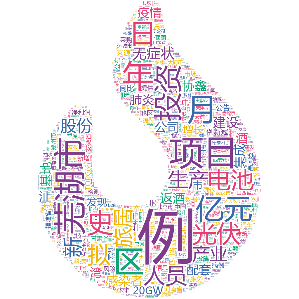 蕪湖2022-10-24輿情監(jiān)測(cè)詞云