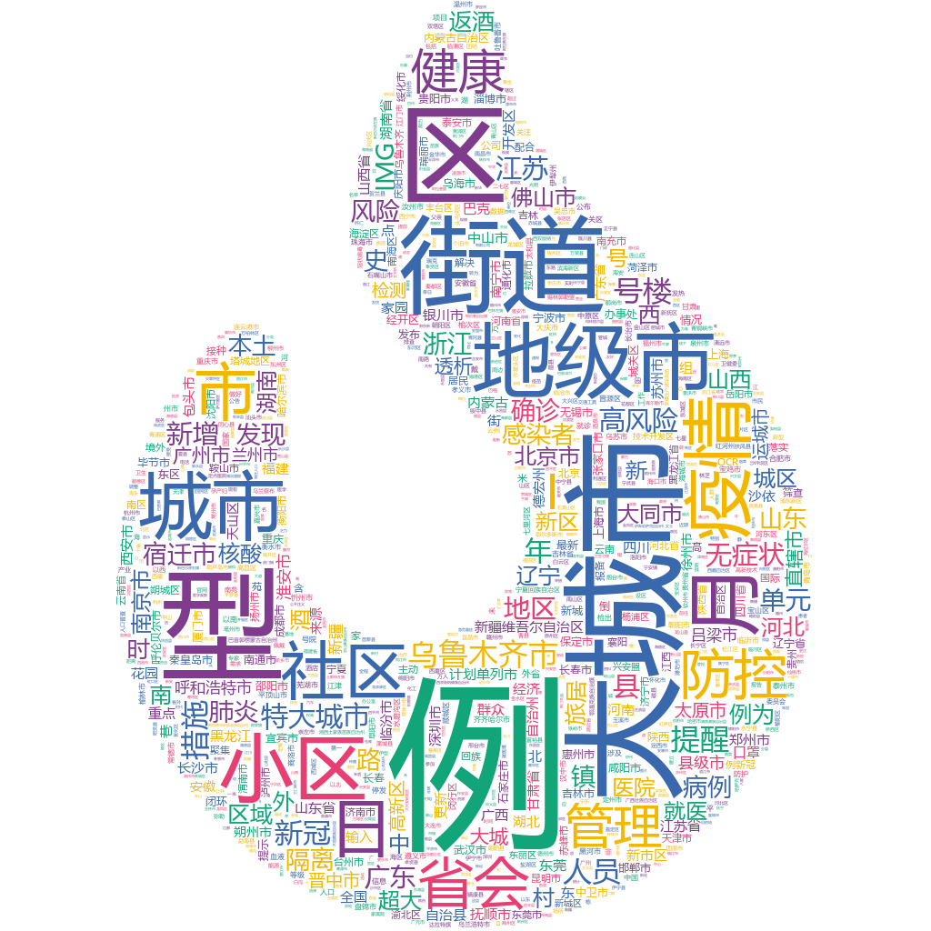 烏魯木齊2022-10-18輿情監(jiān)測詞云