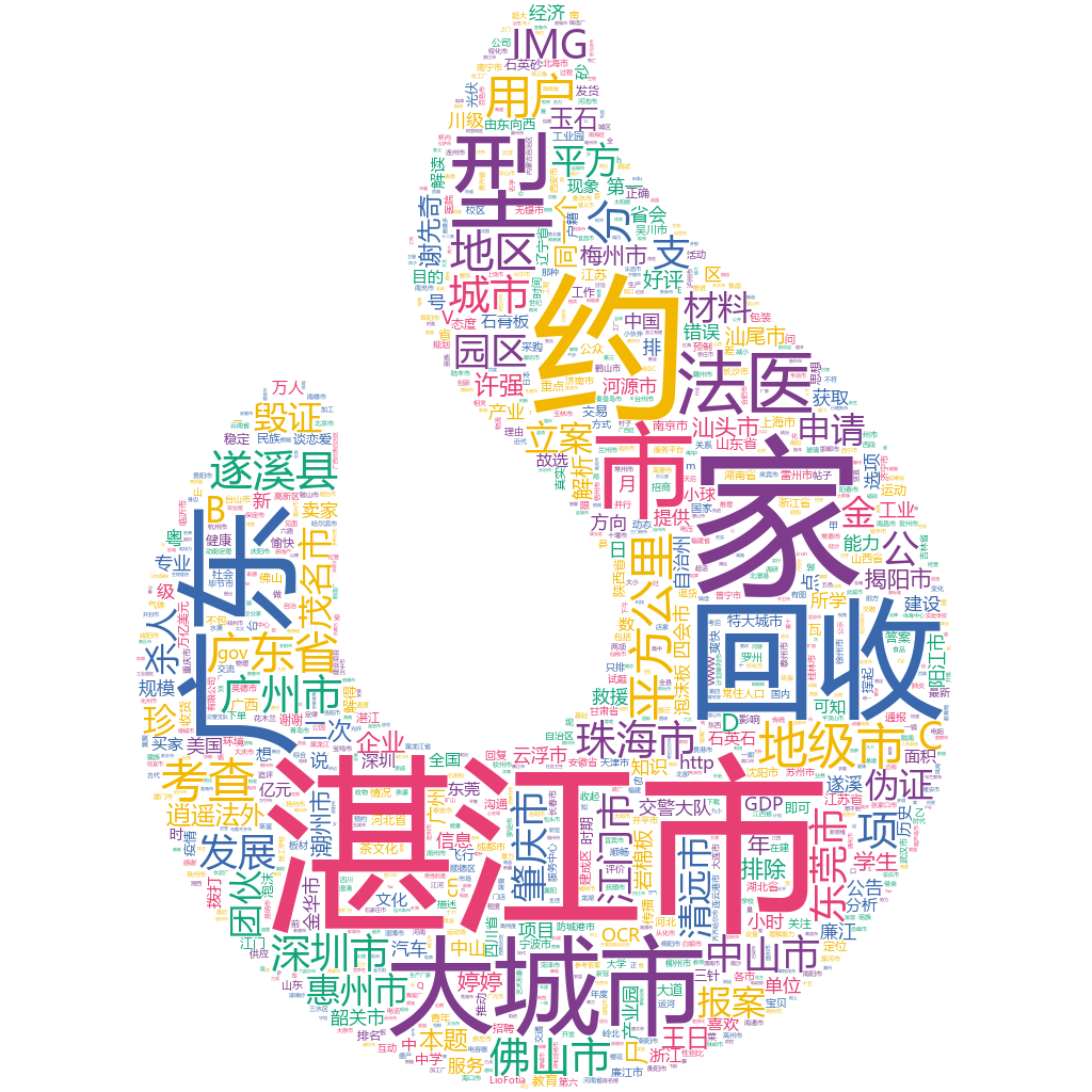 湛江2022-10-21輿情監(jiān)測詞云